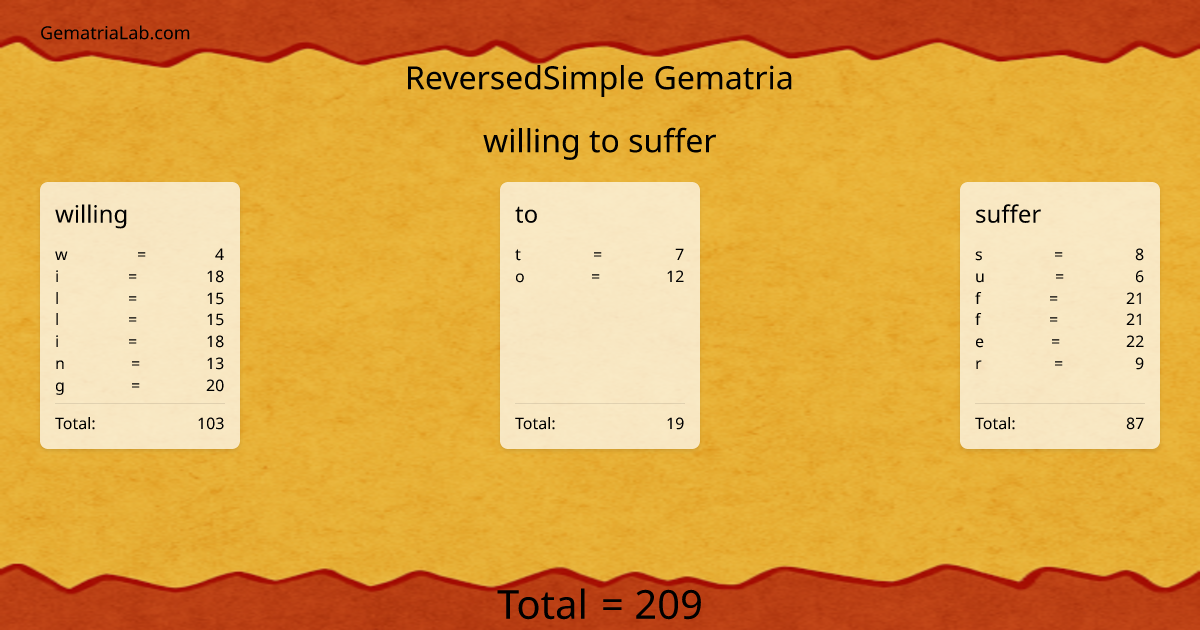 willing to suffer in reversedSimple Gematria